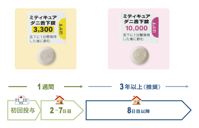 ダニアレルギーにお悩みの方は
